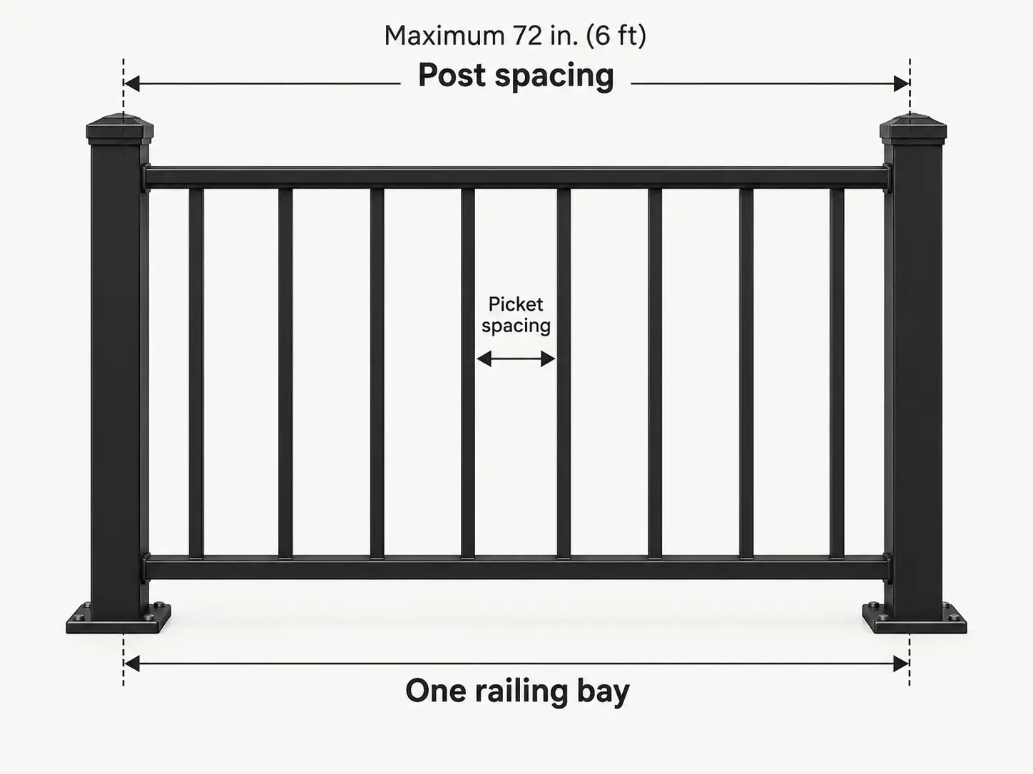 diagram showing railing post spacing and picket spacing