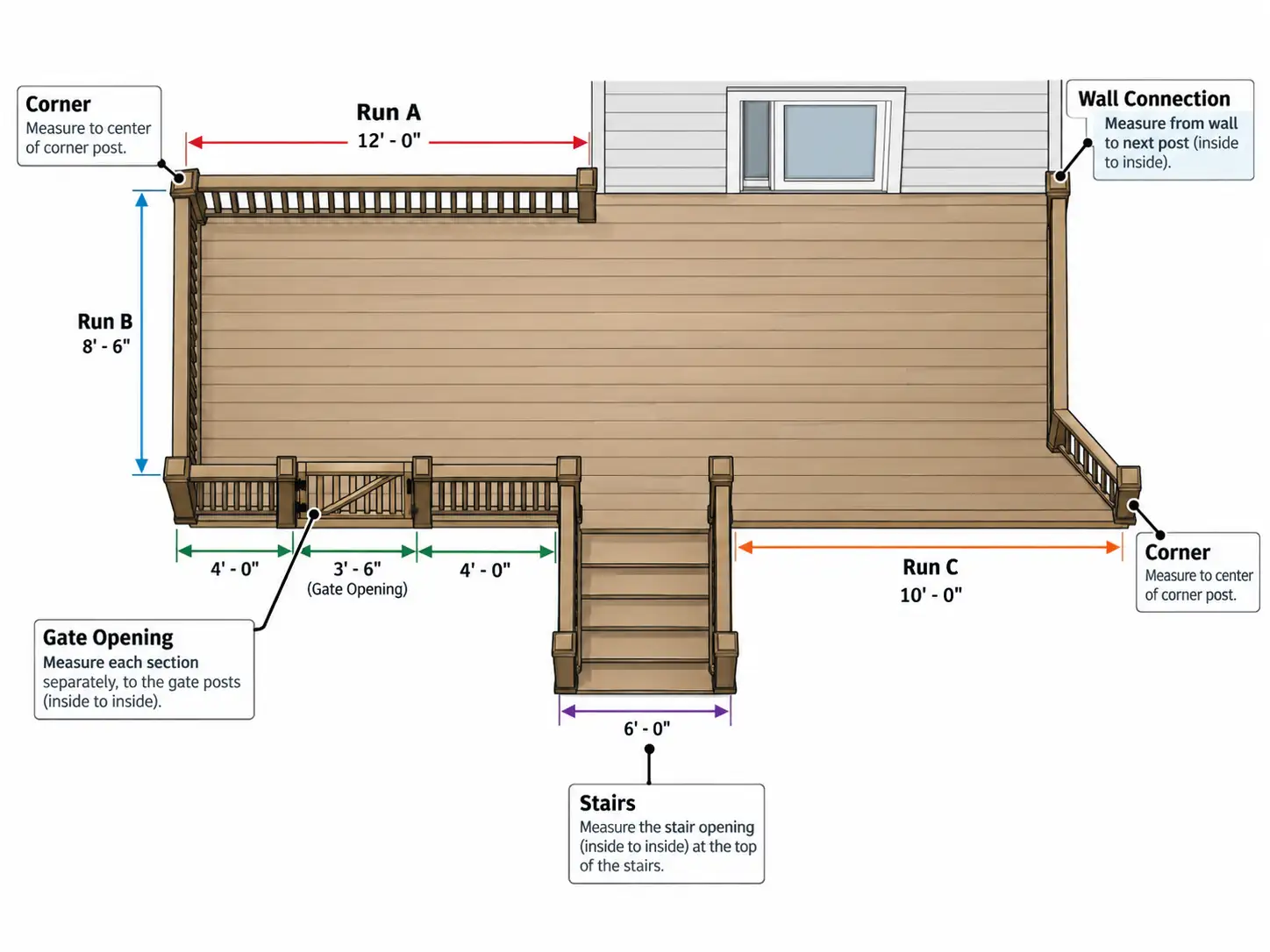 Plan-view sketch showing individual deck railing runs and measurement points