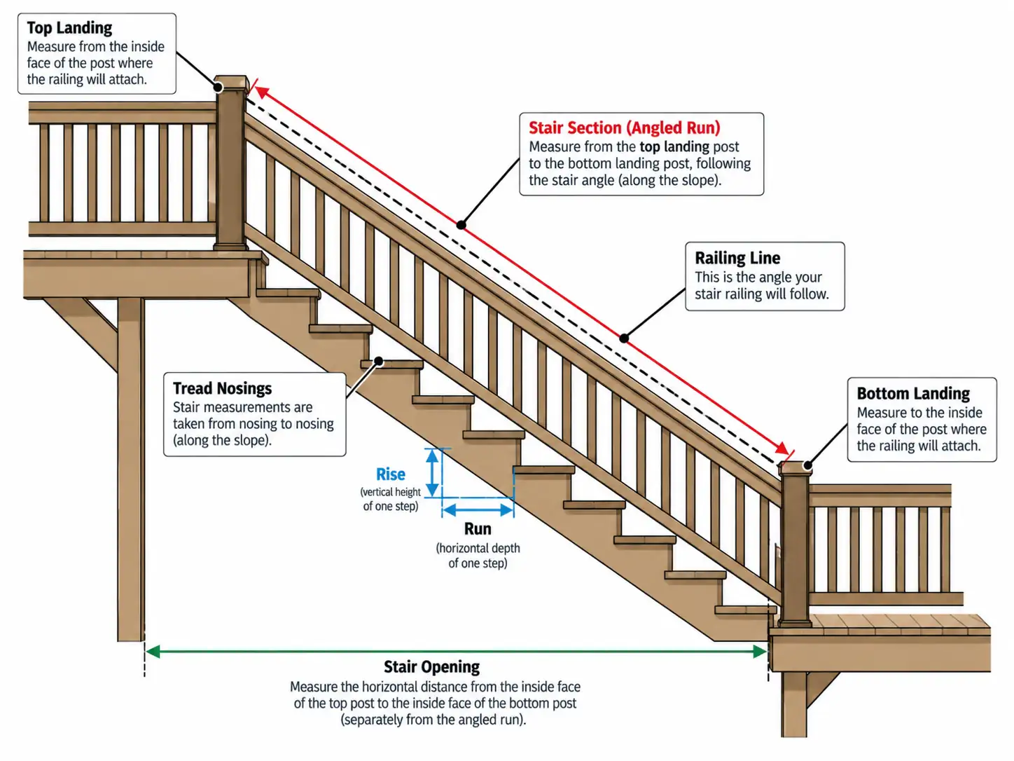 Measuring an exterior stair layout before ordering a railing section