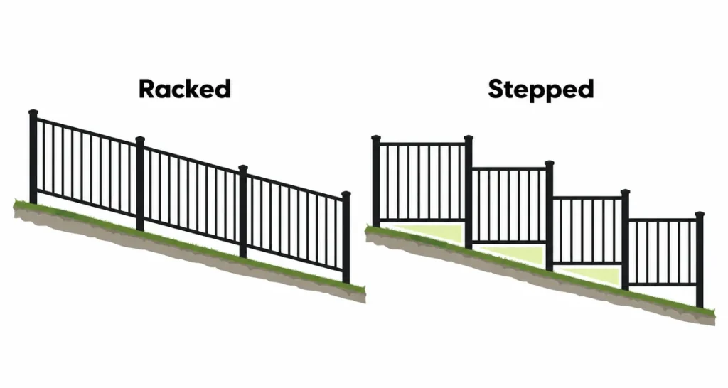 Side-by-side diagram of a racked fence following the slope and a stepped fence with triangular gaps